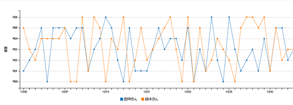 動線分析