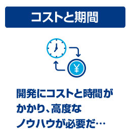 コストと期間