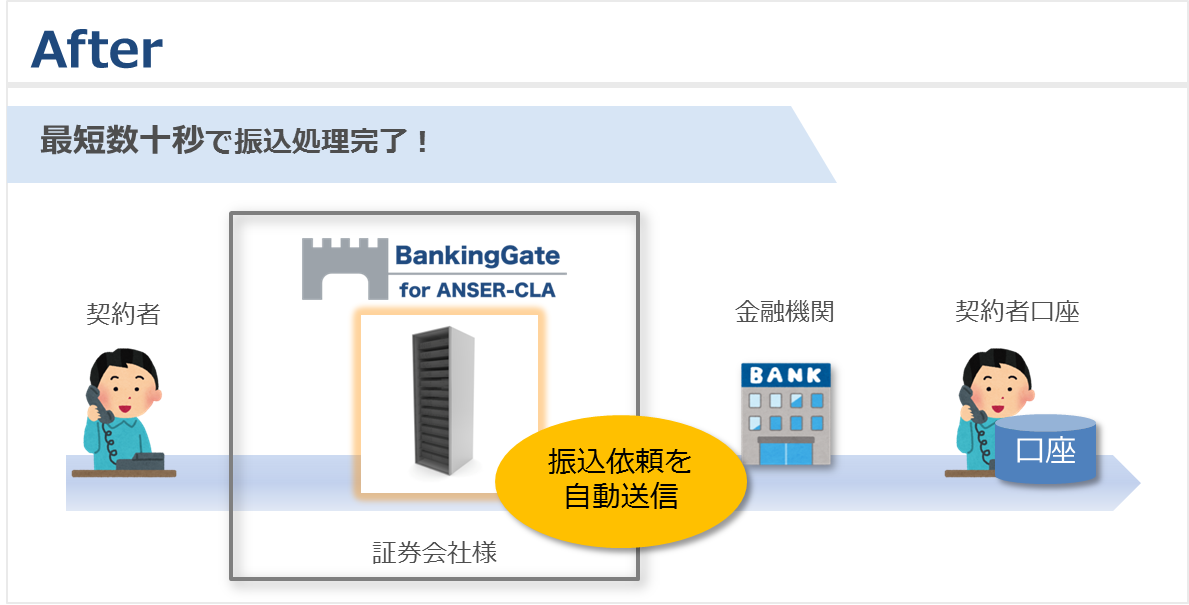 BankingGate for ANSER-CLA導入後