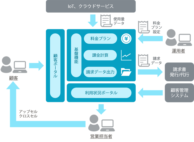 適用事例