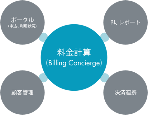 ソリューション提供イメージ