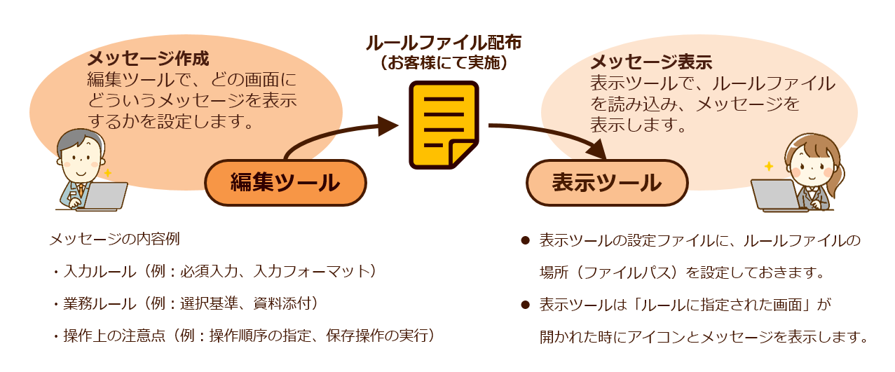 Annotation02