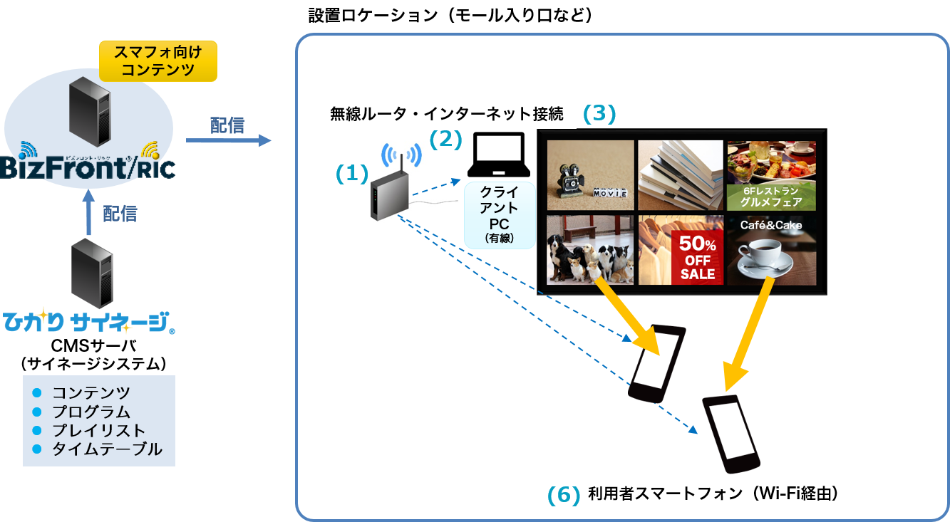 クラウド版イメージ図