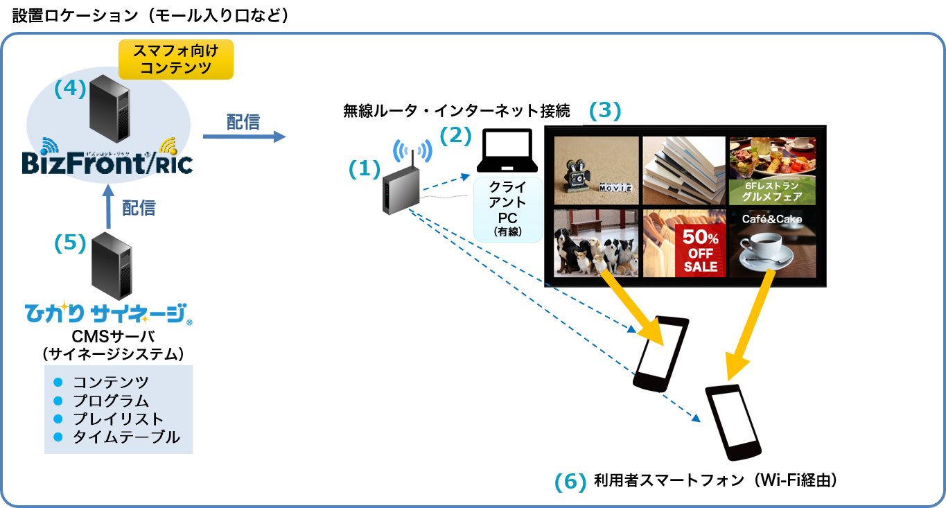 オンプレミス版イメージ図