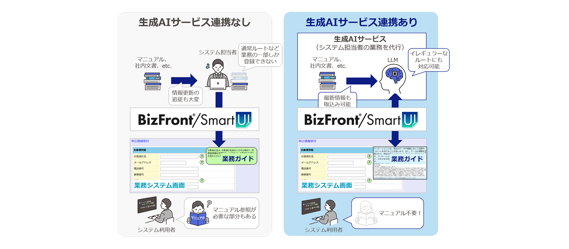 生成AIサービス連携デモ画面