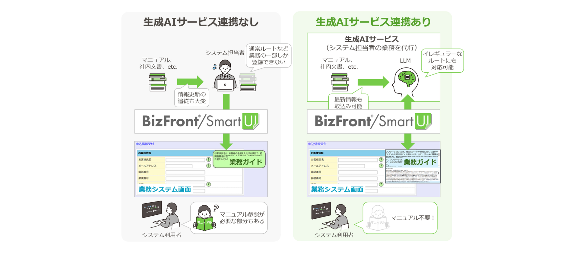 生成AIサービス連携デモ画面