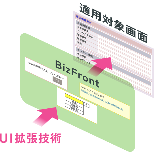 BizFront®の概要図