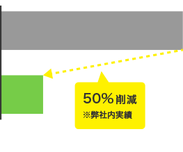 入力ミスの抑止