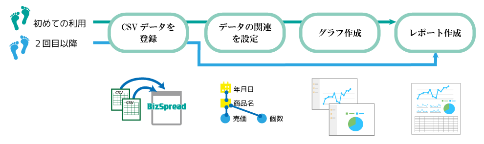 BizSpread利用手順
