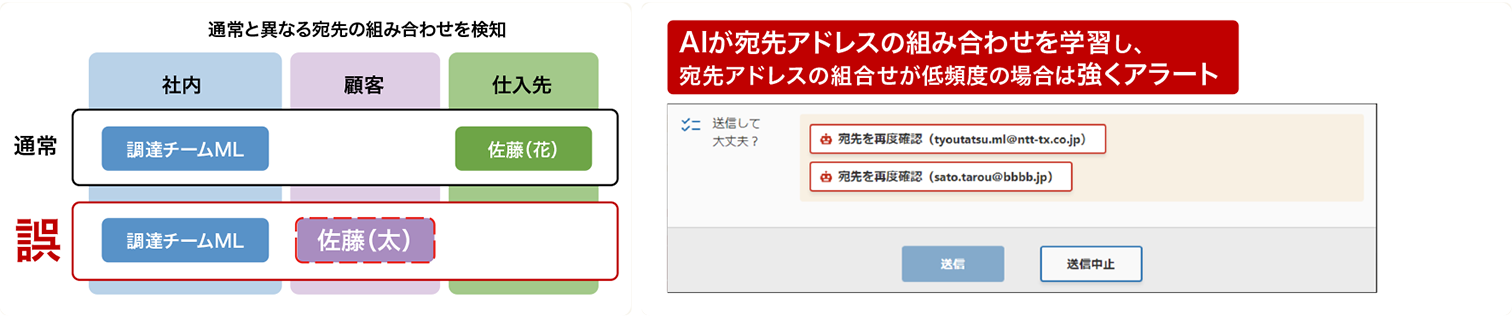 AI+機能