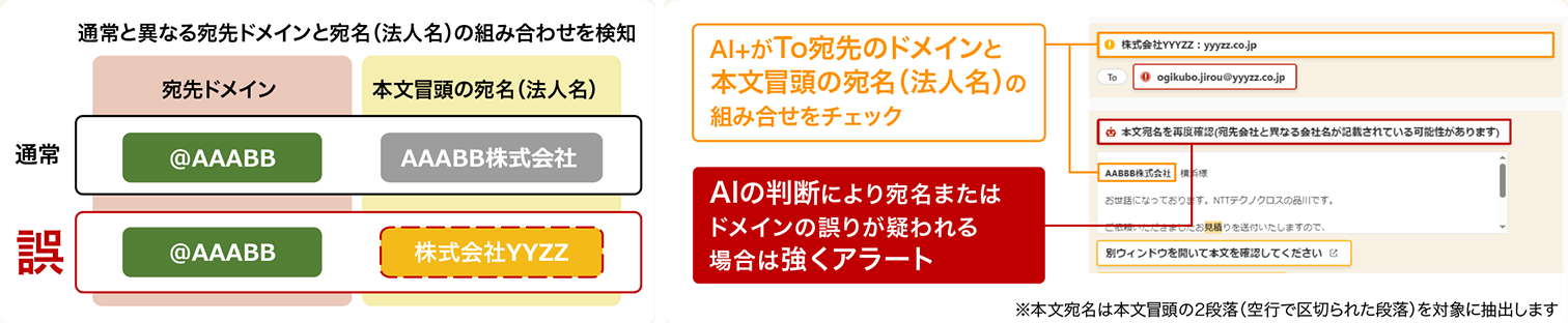 AI+機能
