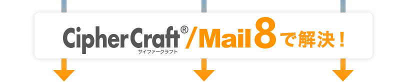 サイファークラフトで解決！