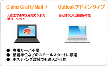 CipherCraft/Mail 7・CipherCraft/Mail Outlookアドインタイプ