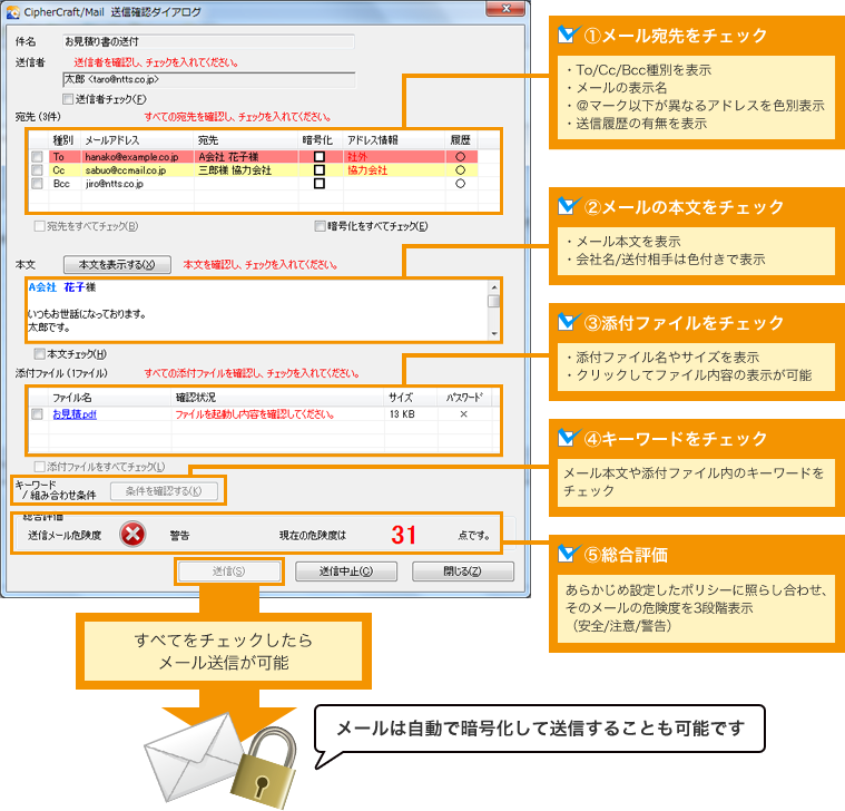 図