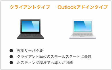 クライアントタイプ・Outlookアドインタイプ