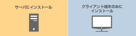サーバにインストール クライアント端末のみにインストール