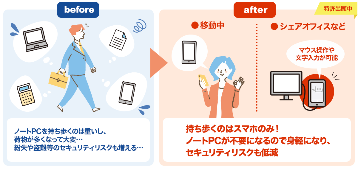 coconoworkとは