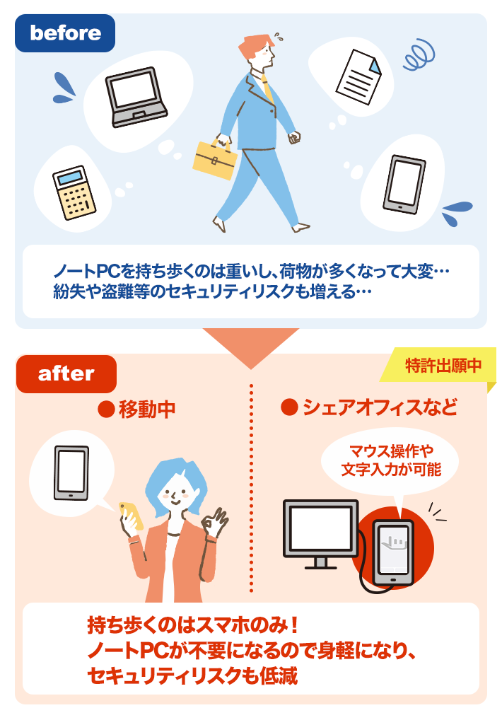 coconoworkとは