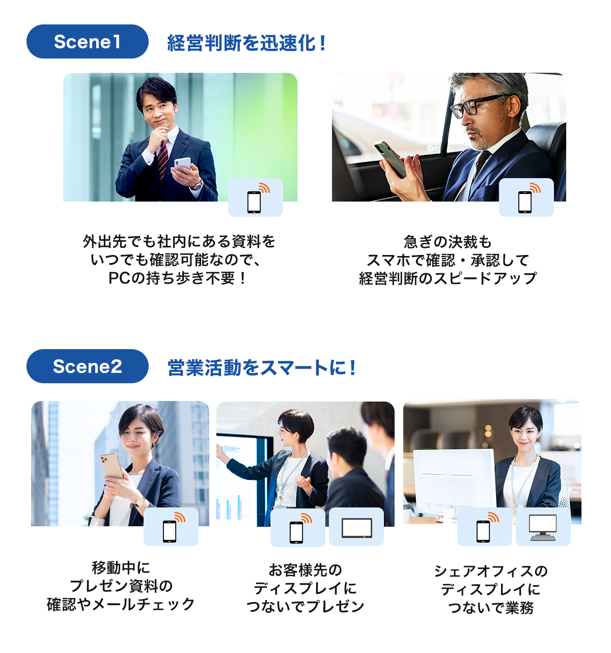 coconoworkの利用シーン