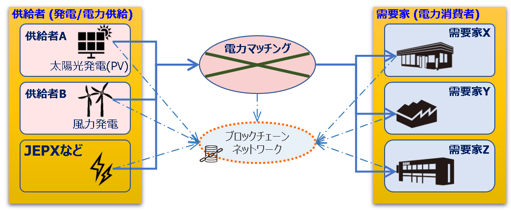 VOL3 電力取引 システムイメージ