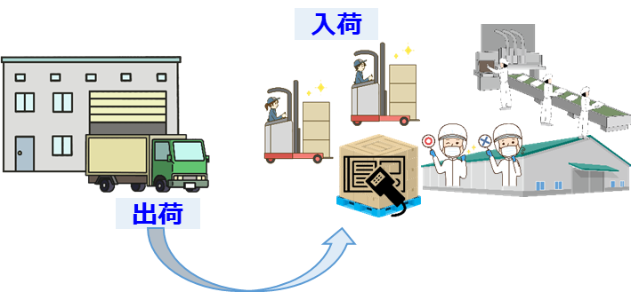 サプライチェーンでの「ブロックチェーン」その2