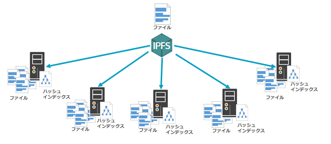 IPFS