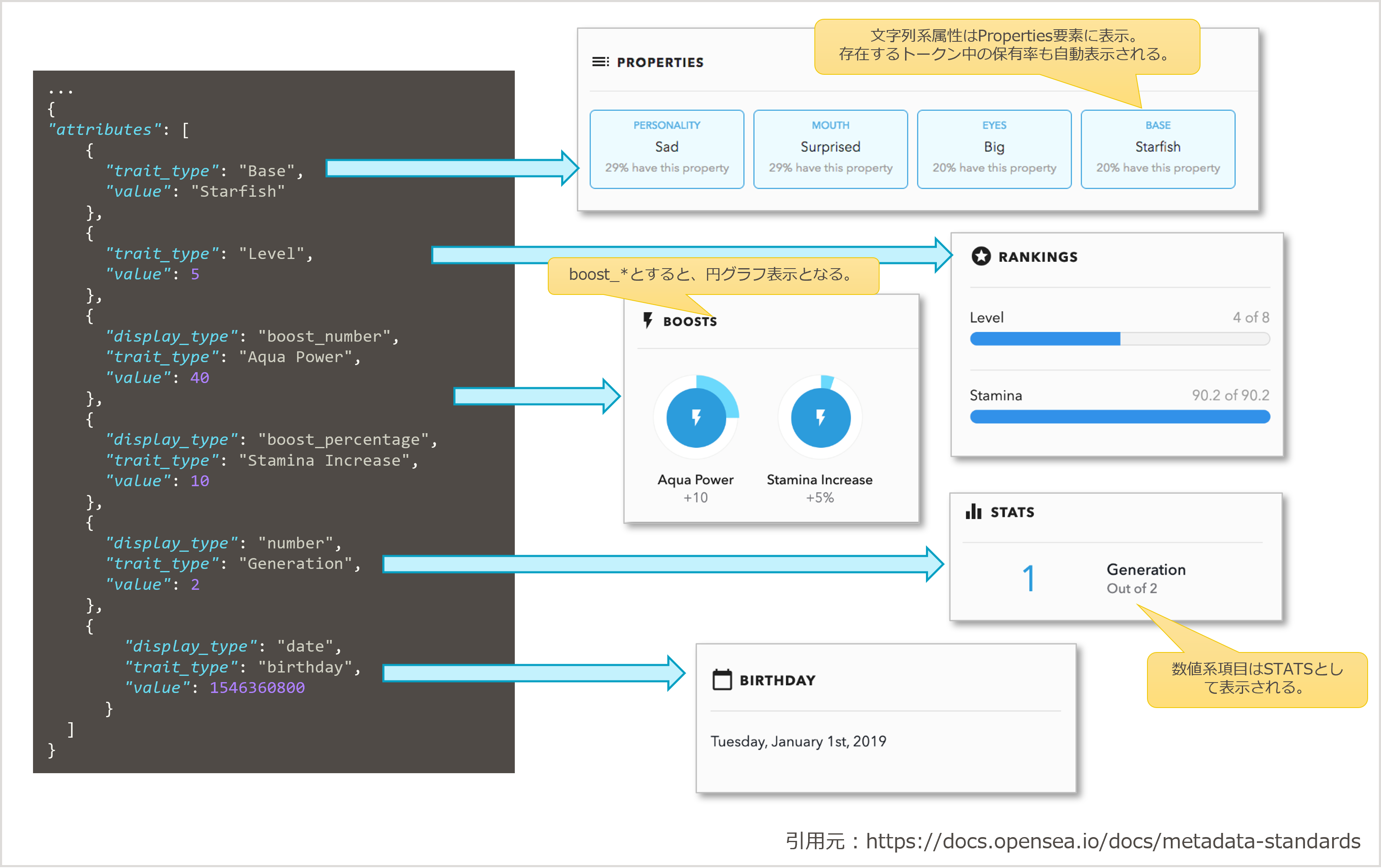 OpenSea独自属性とWeb画面への反映