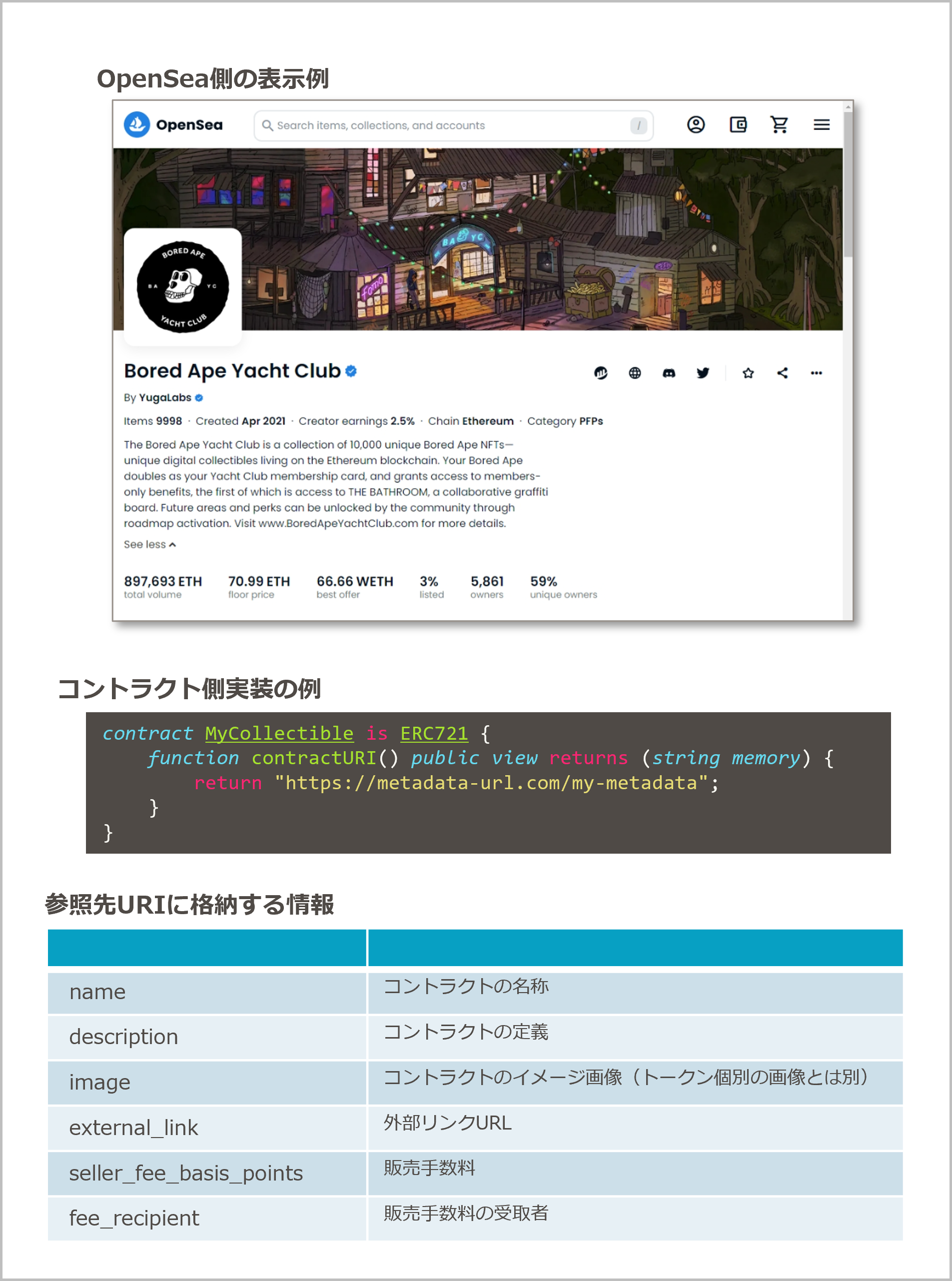 OpenSea のコントラクトメタデータとWeb画面への反映