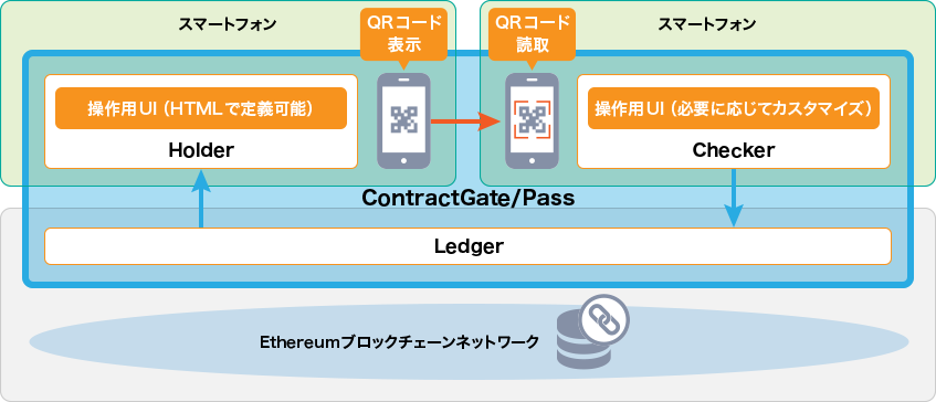 ContractGate/Pass