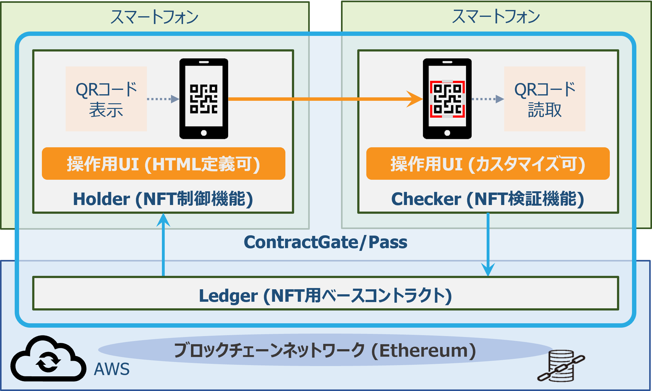 ContractGate/Pass