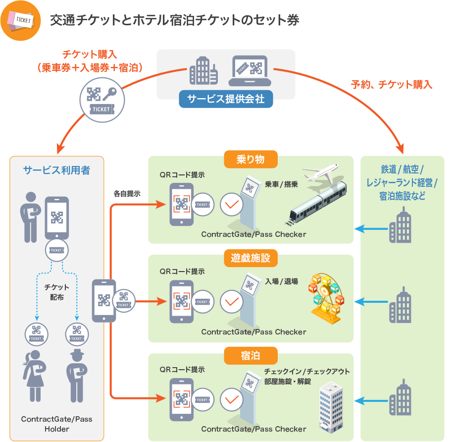 複合チケット