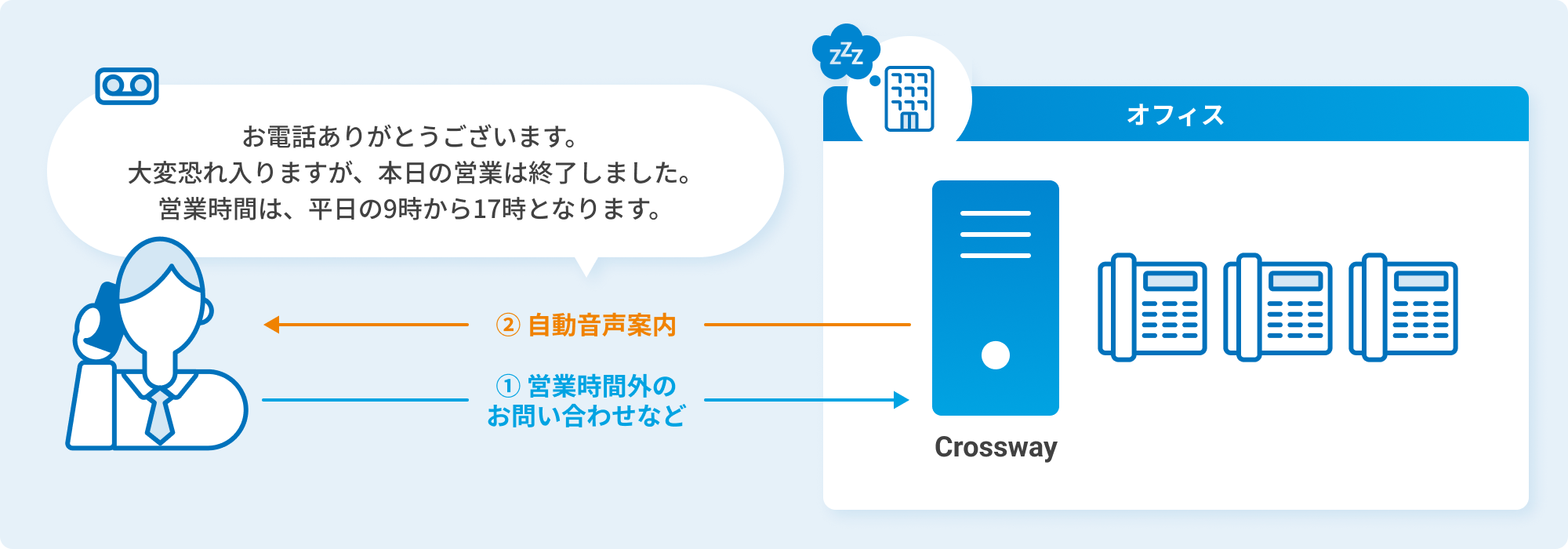 シーンイメージ