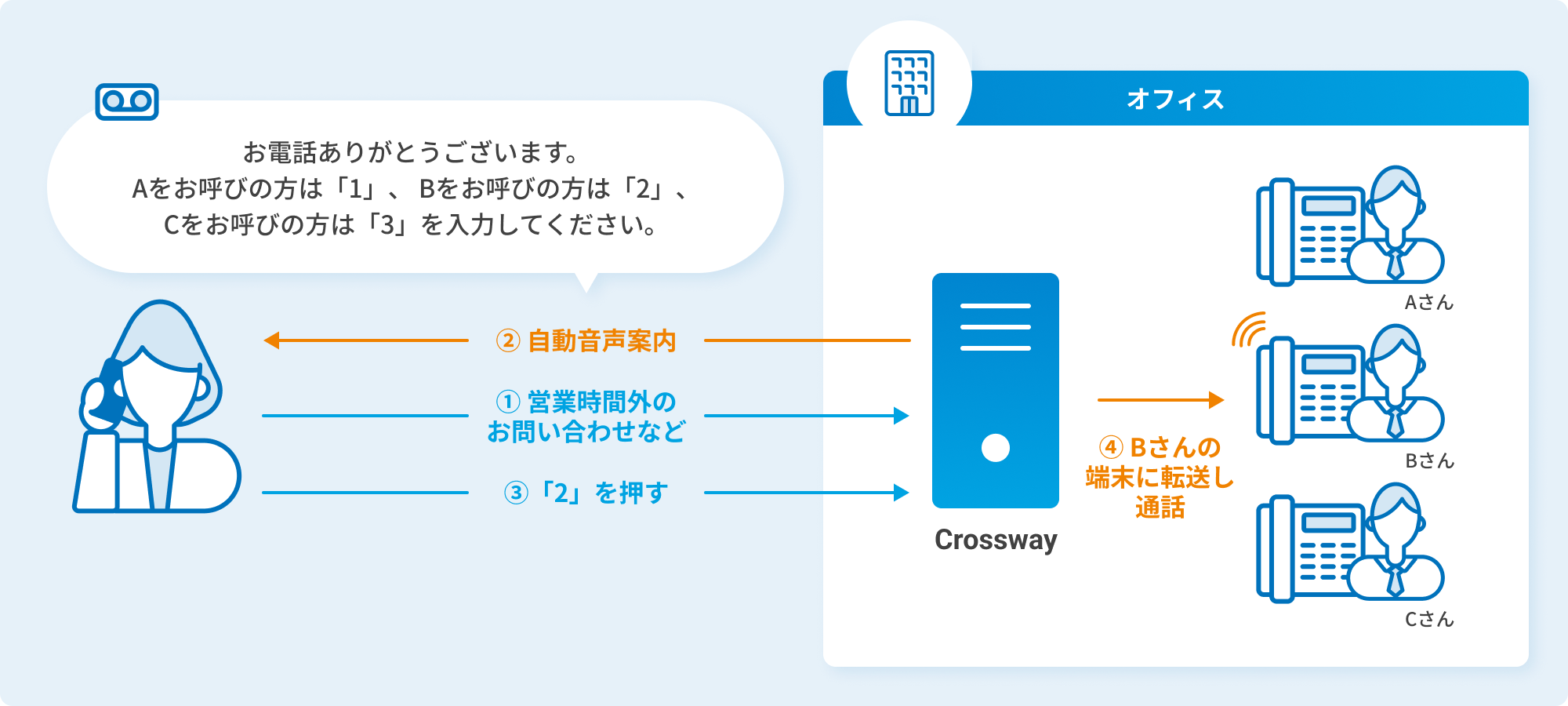 シーンイメージ