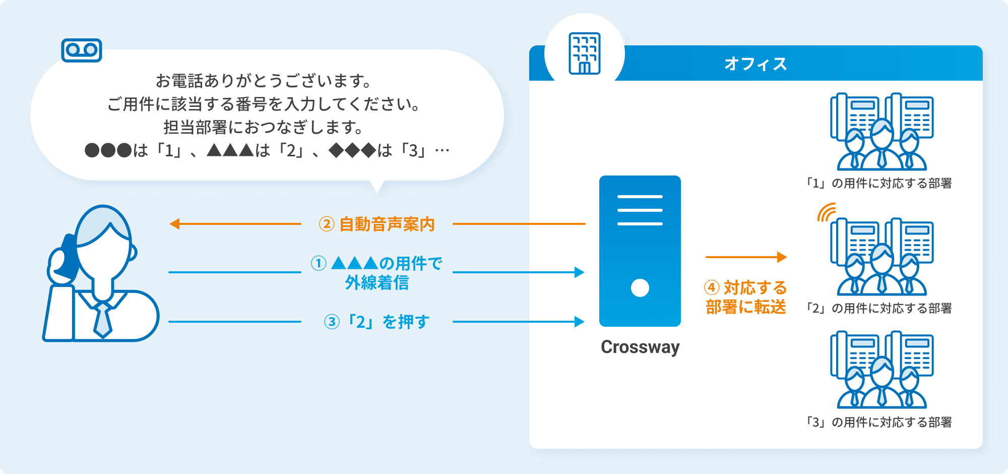 シーンイメージ