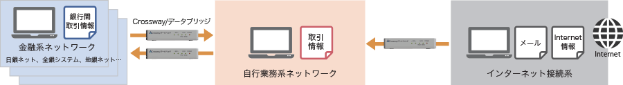 金融機関(銀行・証券・信用金庫)のサイバーセキュリティ管理体制を強化 のイメージ