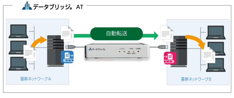 自動化イメージ