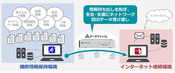 利用イメージ