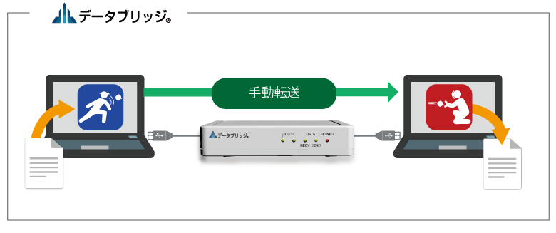 手動イメージ