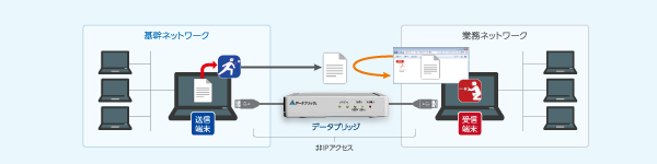 送信者・受信者利用イメージ