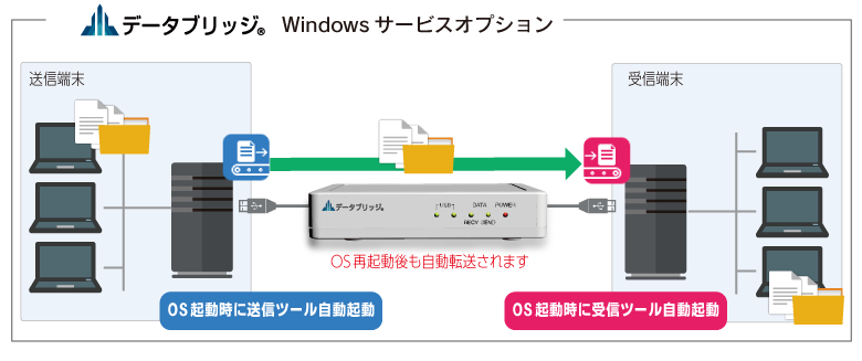 Windowsサービスイメージ