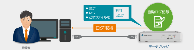 ログ取得