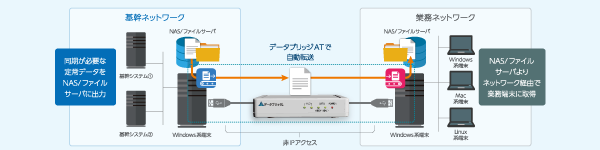 送信者・受信者利用イメージ