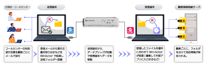 WinActor利用例