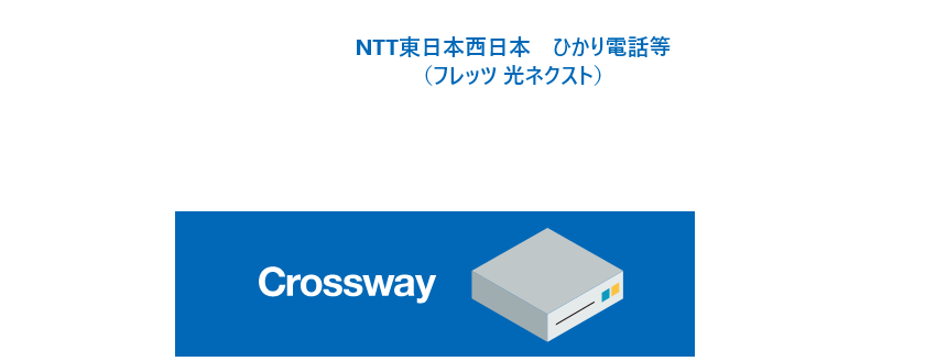 NTT東日本西日本　ひかり電話等（フレッツ　光ネクスト）
