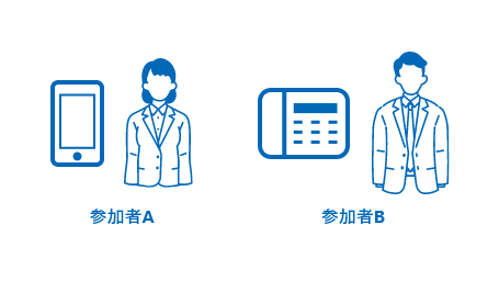 IP-PBX機能(外部連携)「SmartCloud® Phone」