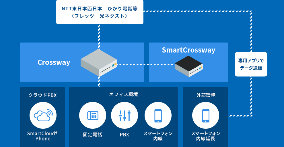 NTT東日本西日本　ひかり電話等（フレッツ　光ネクスト）