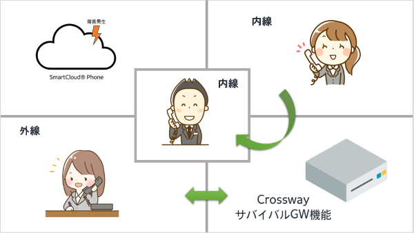 CrosswayサバイバルGWならつながる