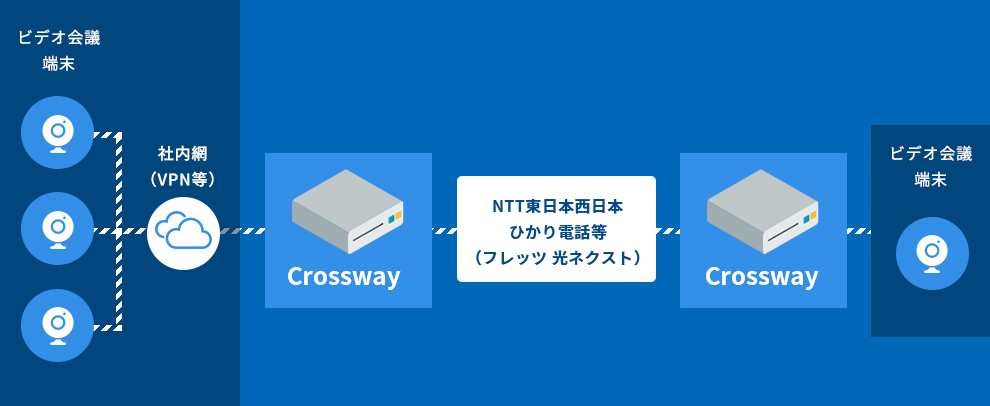 NTT東日本西日本　ひかり電話等（フレッツ　光ネクスト）