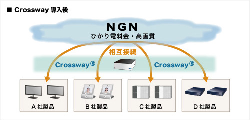 ■Crossway導入後