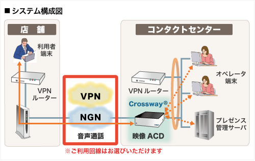 図.3 システム構成例